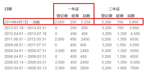 香港公司商业登记证降价