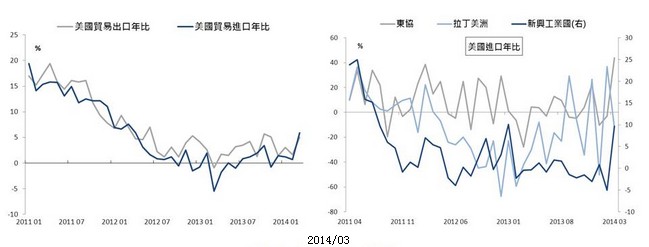 美国贸易