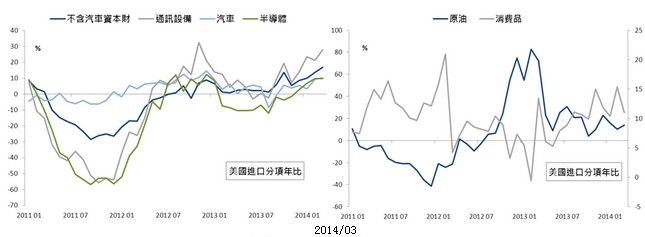 美国贸易2