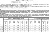 2014年商业登记费用表.jpg