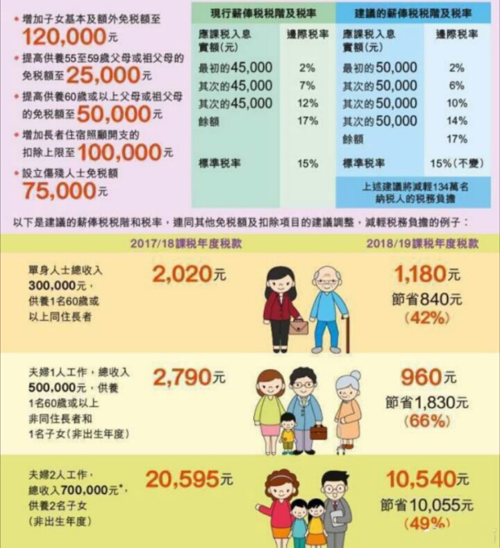香港即将实施的薪俸税（个人所得税）新税率一览[图] - 离岸快车