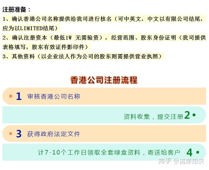 注册香港公司注意事项