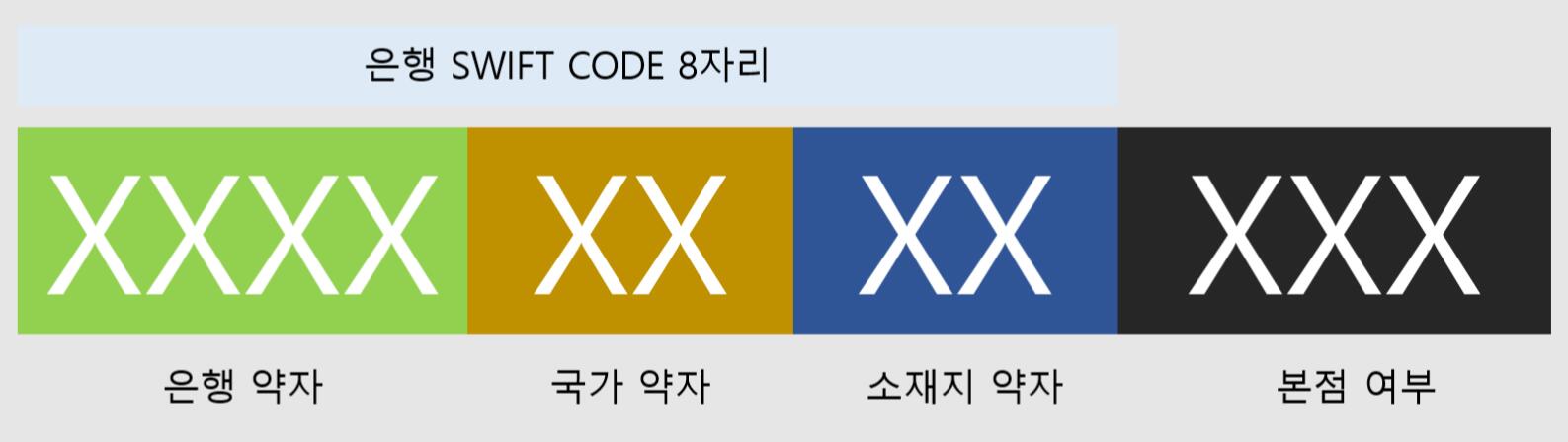 韩国主要银行的 SWIF CODE,BIC代码 - 离岸快车