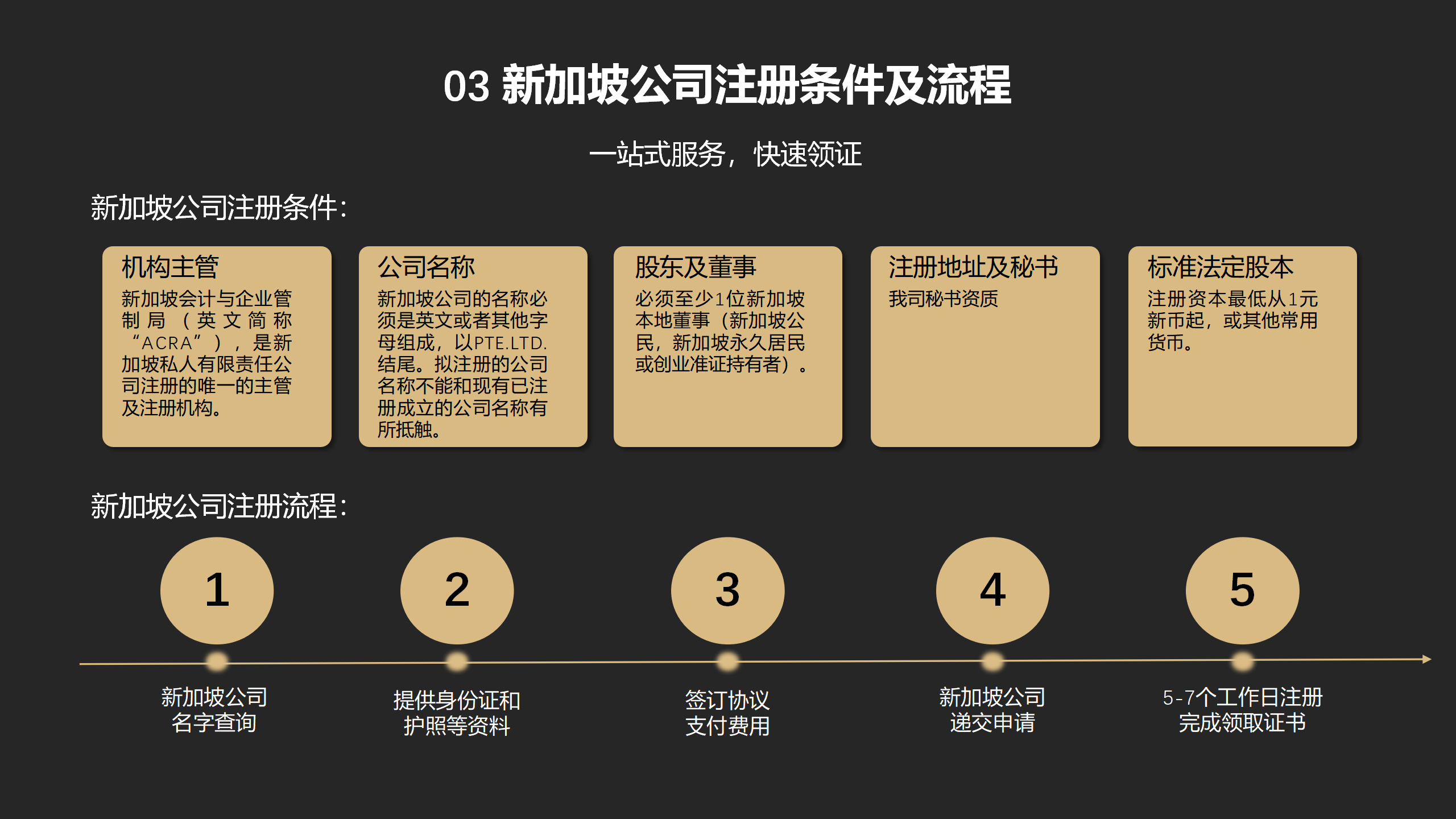 新加坡注册公司详细流程图